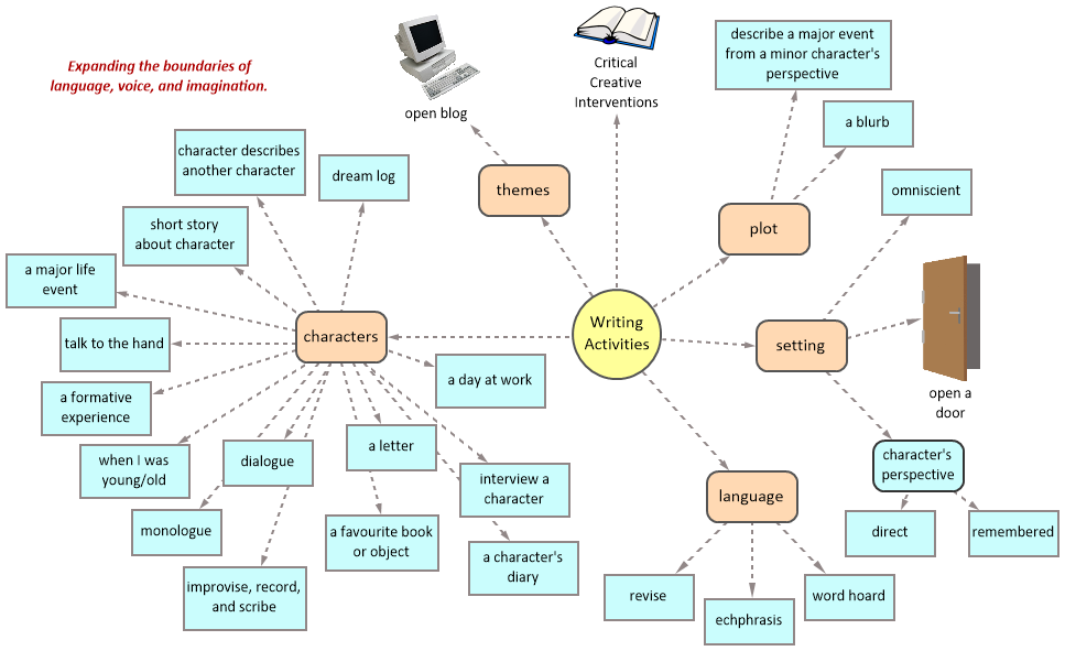 writing_activities.html